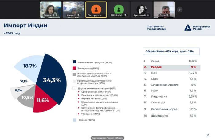 Какие товары и услуги лучше продвигать на индийских рынках, обсудили на бесплатном вебинаре для предпринимателей Адыгеи